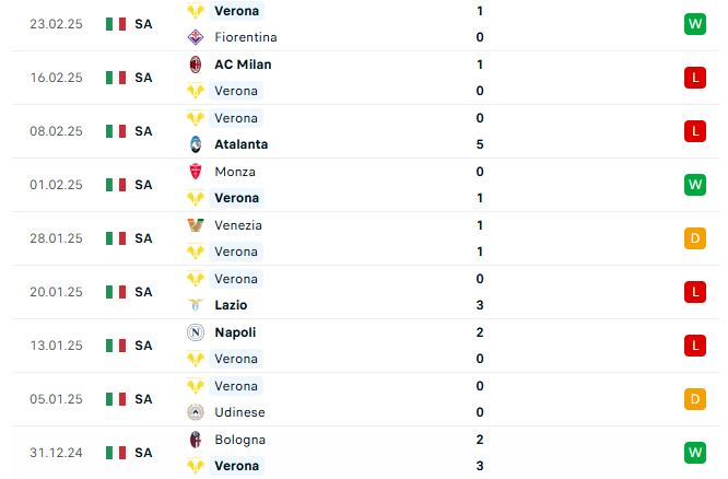 Nhận định Serie A Juventus vs Verona