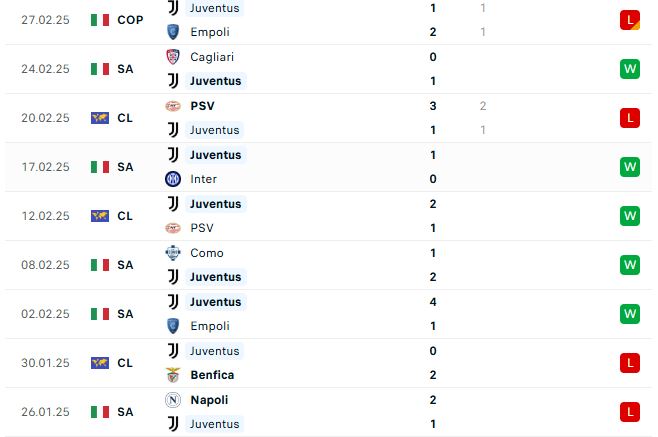 Nhận định Serie A Juventus vs Verona