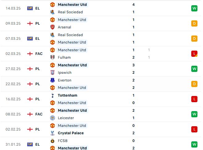 Nhận định Ngoại hạng Anh Leicester vs MU