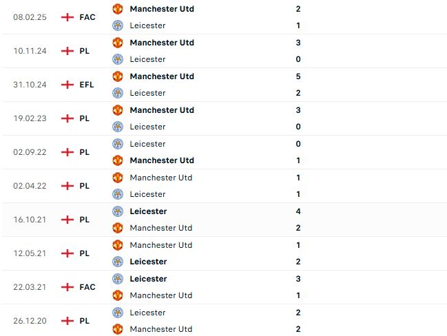 Nhận định Ngoại hạng Anh Leicester vs MU
