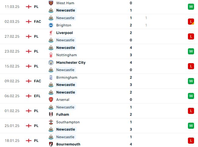 Nhận định cúp Liên đoàn Anh Liverpool vs Newcastle