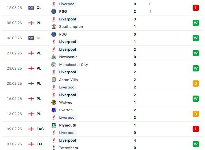Nhận định cúp Liên đoàn Anh Liverpool vs Newcastle