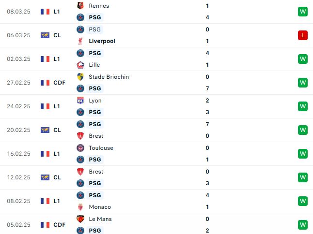 Nhận định Cúp C1 Châu Âu Liverpool vs PSG