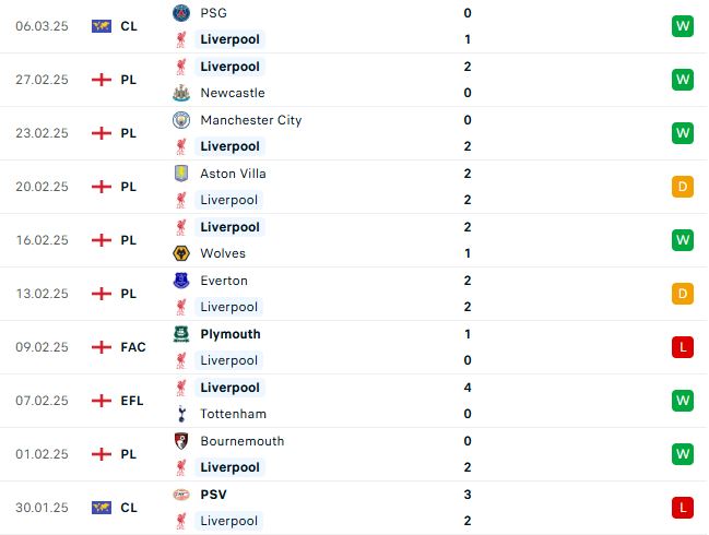 Nhận định Ngoại hạng Anh Liverpool vs Southampton