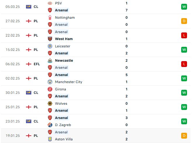 Nhận định Ngoại hạng Anh MU vs Arsenal 