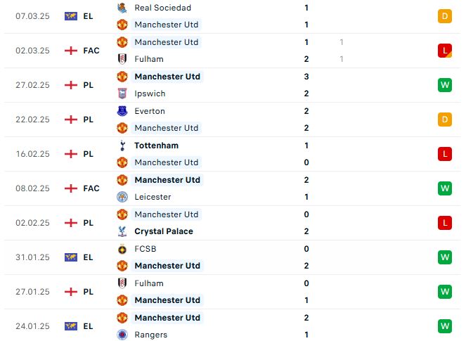Nhận định Ngoại hạng Anh MU vs Arsenal 