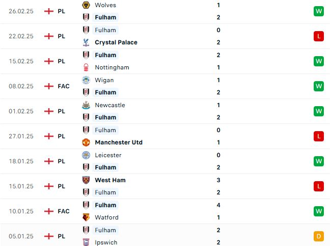 Nhận định cúp FA MU vs Fulham