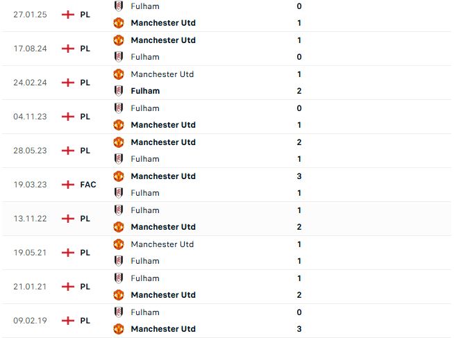 Nhận định cúp FA MU vs Fulham