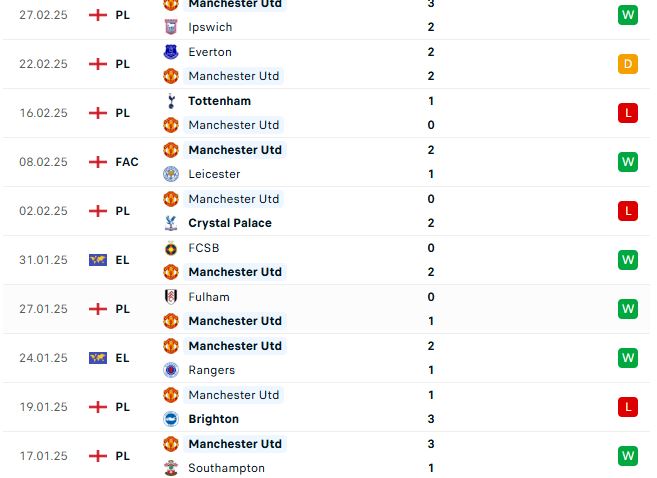 Nhận định cúp FA MU vs Fulham