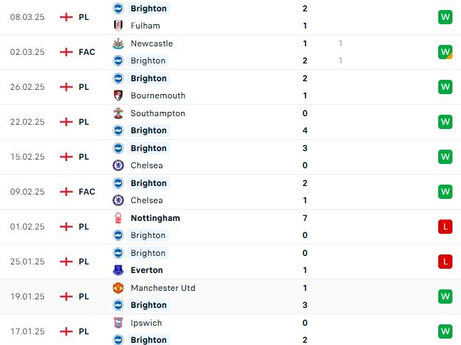 Nhận định Ngoại hạng Anh Man City vs Brighton