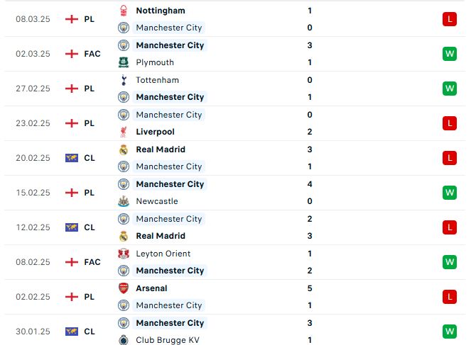 Nhận định Ngoại hạng Anh Man City vs Brighton