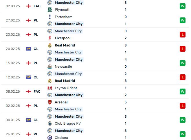 Nhận định Ngoại hạng Anh Nottingham vs Man City