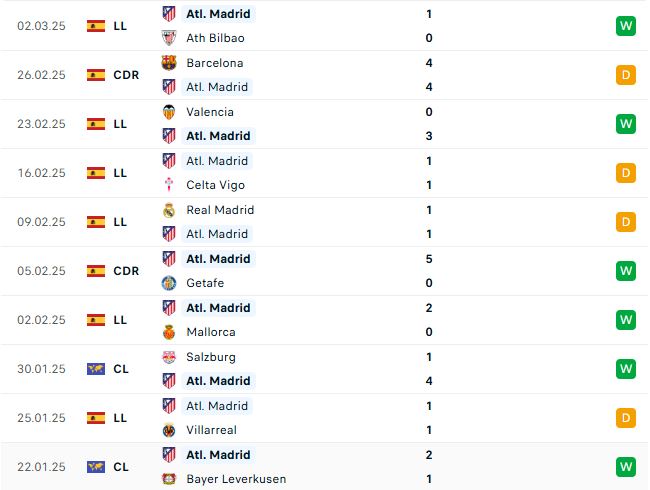 Nhận định Cúp C1 Châu Âu Real Madrid vs Atletico
