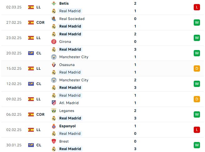 Nhận định Cúp C1 Châu Âu Real Madrid vs Atletico