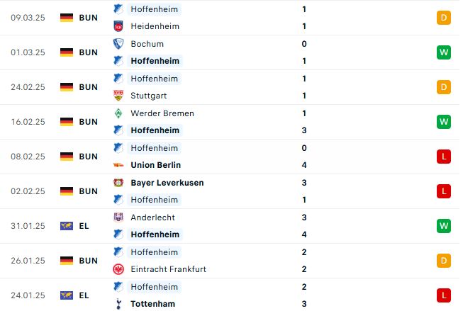 Nhận định Bundesliga St Pauli vs Hoffenheim
