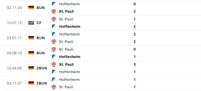 Nhận định Bundesliga St Pauli vs Hoffenheim