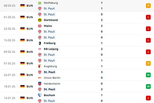 Nhận định Bundesliga St Pauli vs Hoffenheim