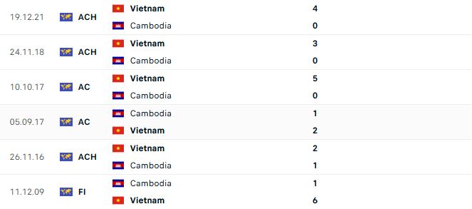 Nhận định giao hữu quốc tế Việt Nam vs Cambodia