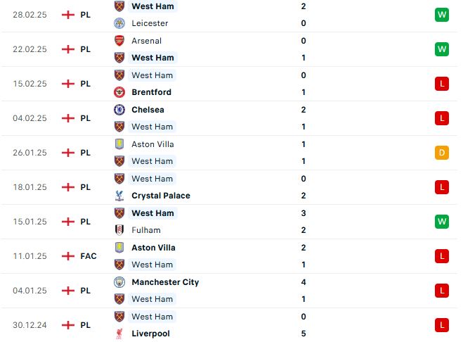 Nhận định Ngoại hạng Anh West Ham vs Newcastle