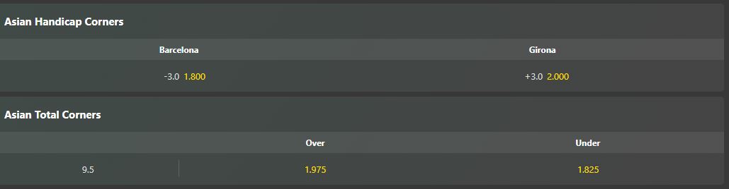 Kèo phạt góc Barcelona vs Girona