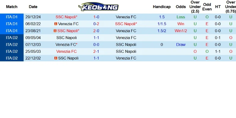 Quá khứ đối đầu giữa Venezia vs Napoli