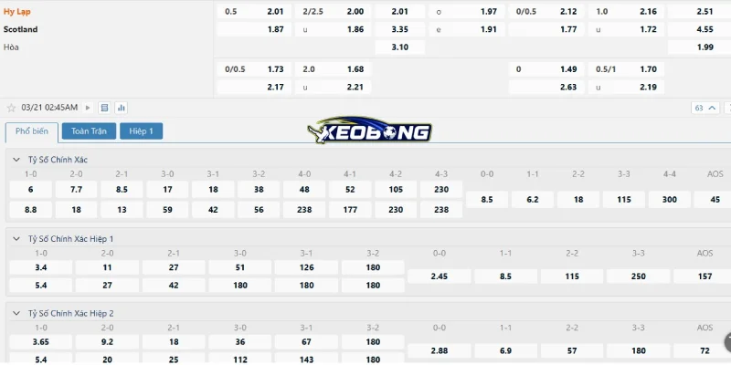 Bảng tỉ lệ cược trận Hy Lạp vs Scotland