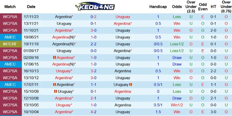 Quá khứ đối đầu giữa Uruguay và Argentina