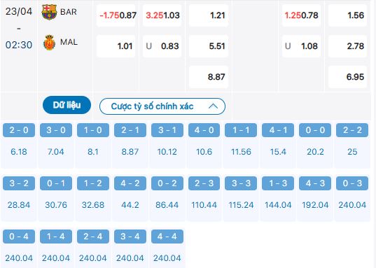 Soi kèo châu Âu Barcelona vs Mallorca