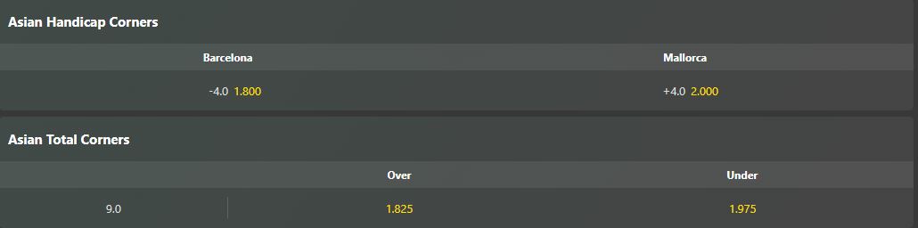 Soi kèo phạt góc Barcelona vs Mallorca