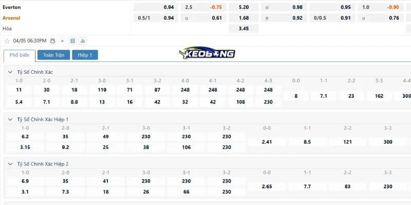 Những tỉ lệ cược đáng chú ý trận Everton vs Arsenal