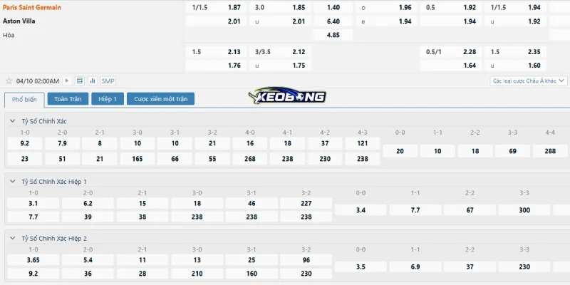 Những tỉ lệ cược đáng chú ý trận PSG vs Aston Villa