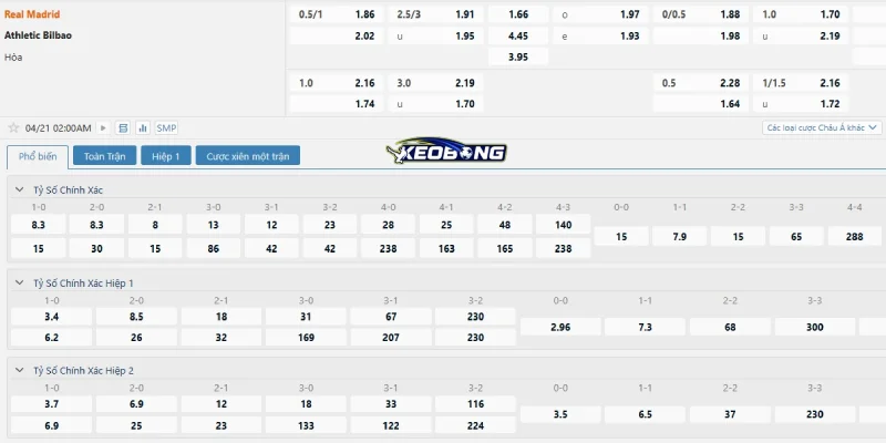 Những tỉ lệ cược đáng chú ý trận Real Madrid vs Bilbao