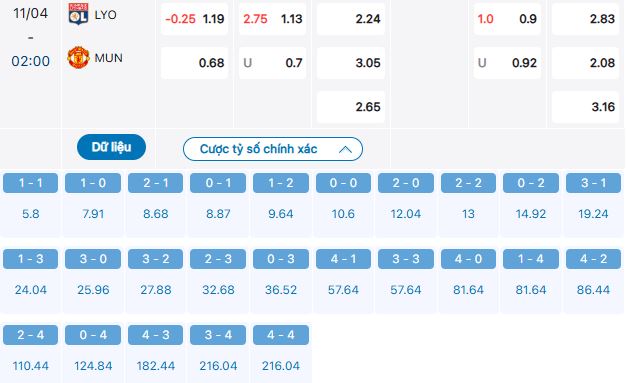 Soi kèo châu Âu Lyon vs MU