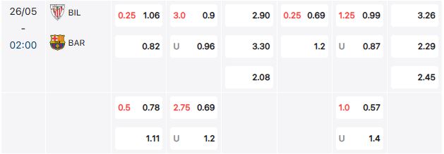 bilbao vs barcelona 26 05 bang keo Soi kèo châu Âu Bilbao vs Barcelona
