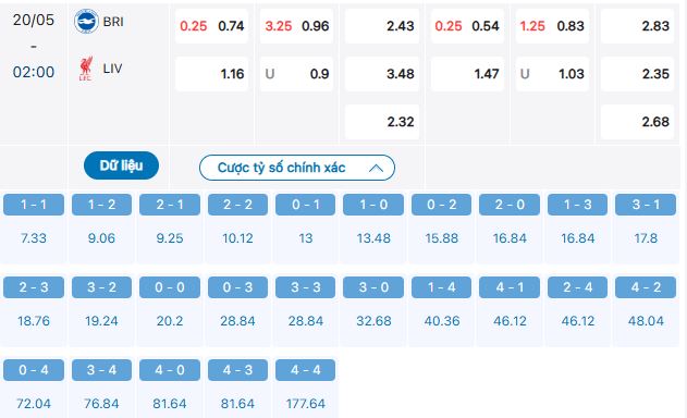 brighton vs liverpool 18 5 bang keo Soi kèo châu Âu Soi kèo Brighton vs Liverpool
