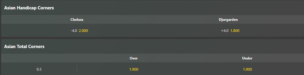 chelsea vs djur 9 5 keo goc Soi kèo phạt góc Chelsea vs Djurgardens