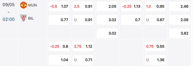 mu vs bil 8 5 bang keo Soi kèo châu Âu MU vs Bilbao