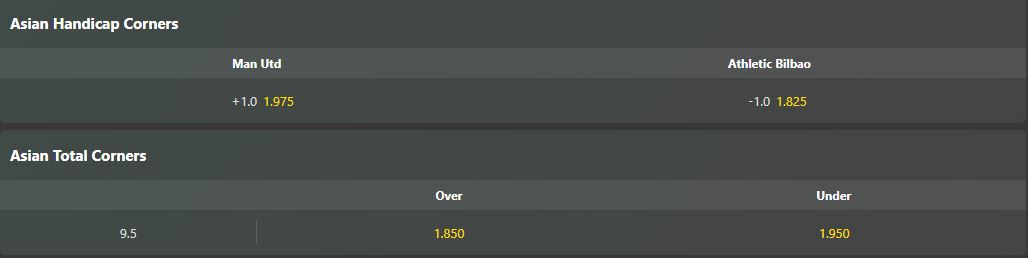 mu vs bil 8 5 keo goc Soi kèo phạt góc MU vs Bilbao