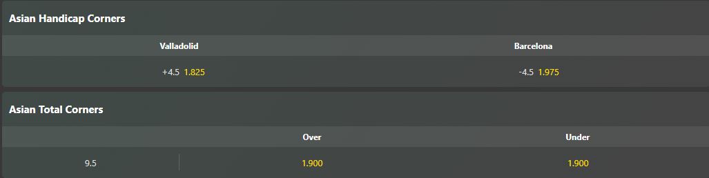 val vs bar 02h00 4 5 keo goc Soi kèo phạt góc Valladolid vs Barcelona