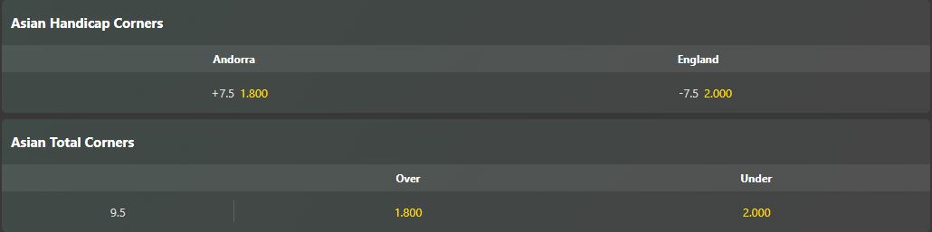 Soi kèo phạt góc Andorra vs Anh