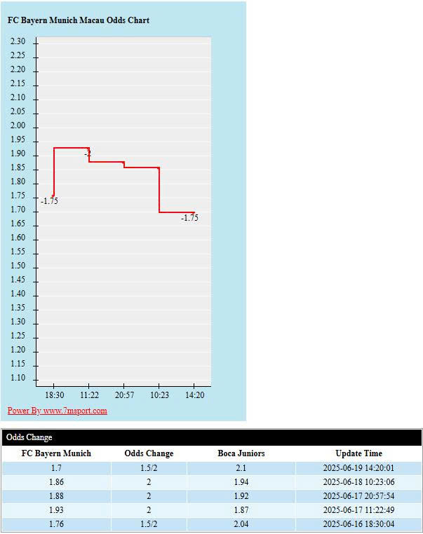 Bayern vs Boca 1 Soi kèo châu Á Boca Juniors vs Bayern Munich