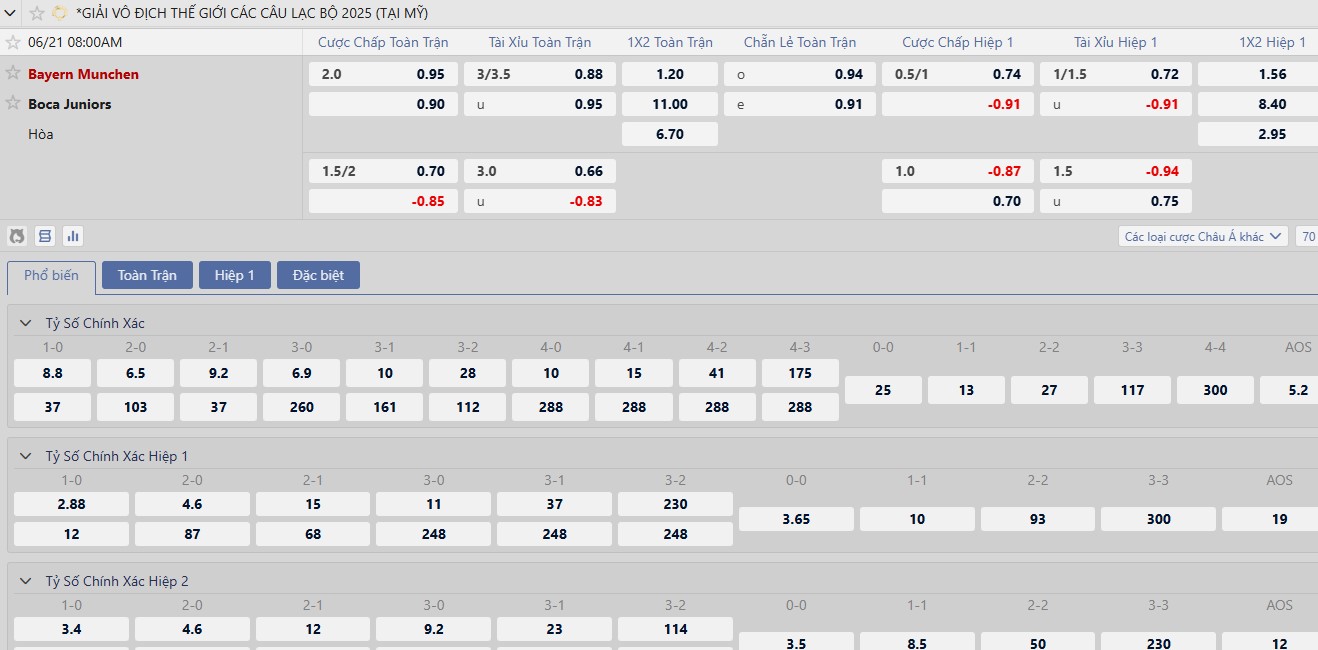 Bayern vs Boca 2 Soi kèo châu Âu Boca Juniors vs Bayern Munich