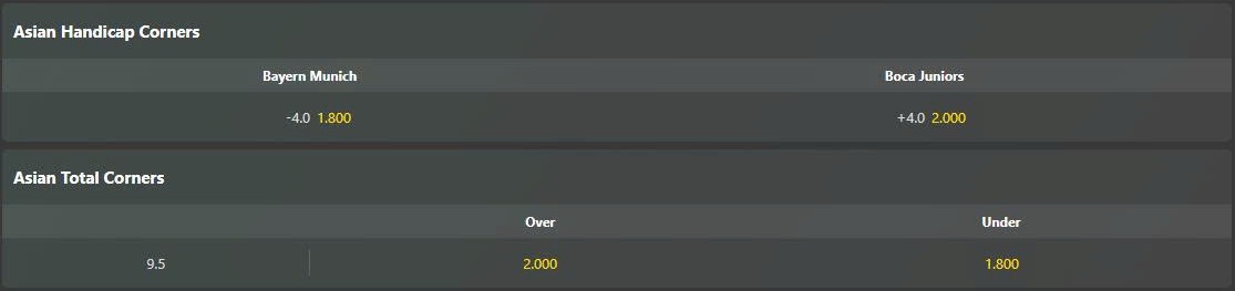 Bayern vs Boca 4 Soi kèo phạt góc Boca Juniors vs Bayern Munich