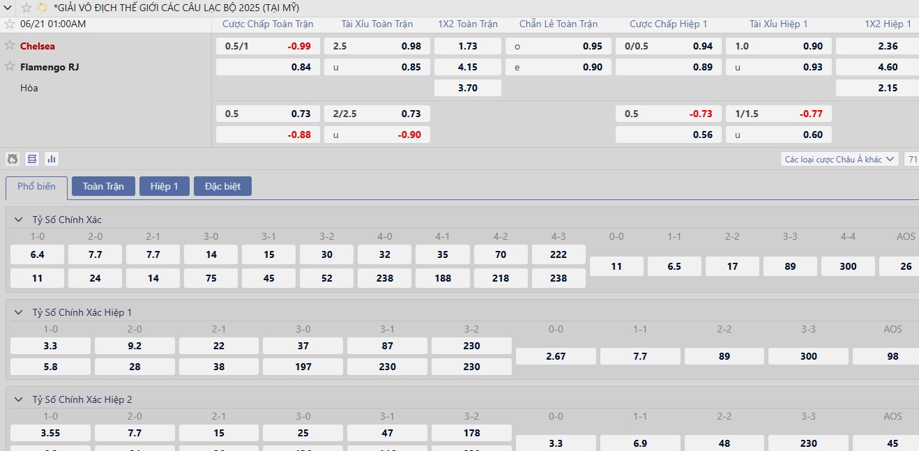 Soi kèo châu Âu Flamengo vs Chelsea