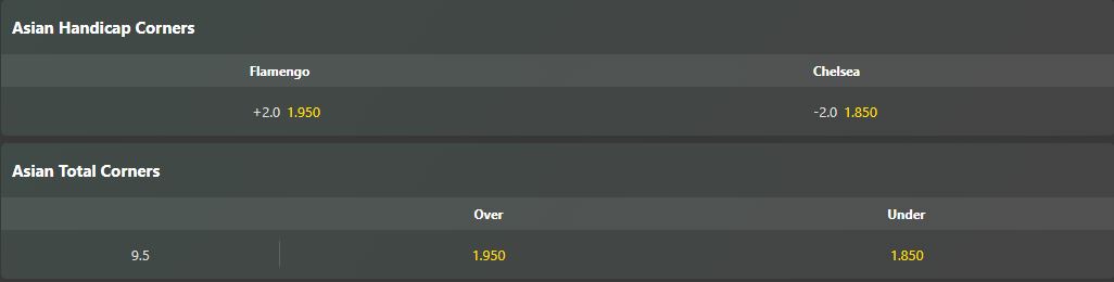 Soi kèo phạt góc Flamengo vs Chelsea