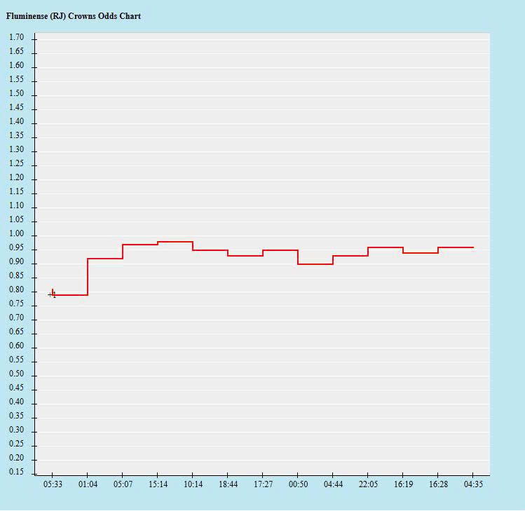 Fluminense vs Dortmund 1 Soi kèo châu Á Fluminense vs Dortmund