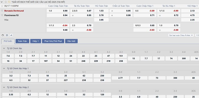 Fluminense vs Dortmund 2 Soi kèo châu Âu Fluminense vs Dortmund