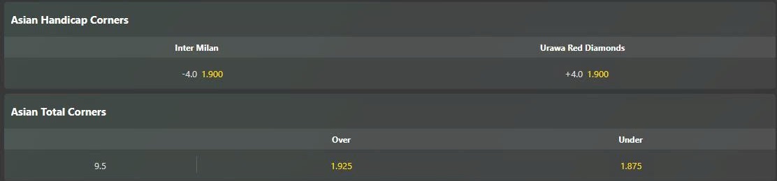 Soi kèo phạt góc Inter vs Urawa