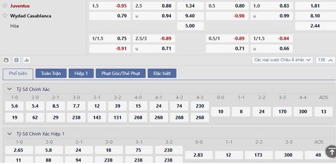 Juventus vs Wydad 2 Soi kèo châu Âu Juventus vs Wydad