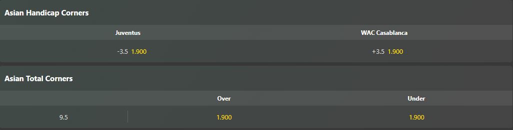 Juventus vs Wydad 4 Soi kèo phạt góc Juventus vs Wydad